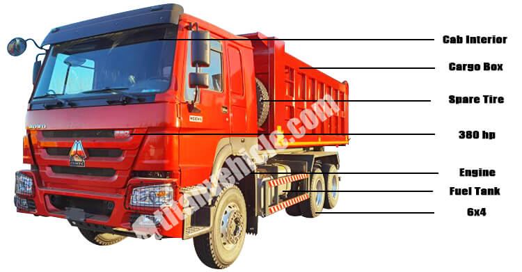 Sinotruk Howo 6x4 Dump Truck for Sale in Zambia