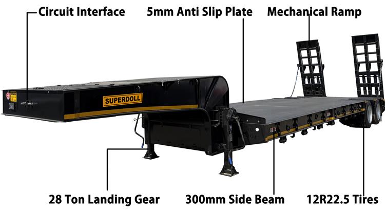 Super Doll Low Bed Truck Trailer for Sale In Tanzania - Super Doll Trailer Manufacture Co Ltd