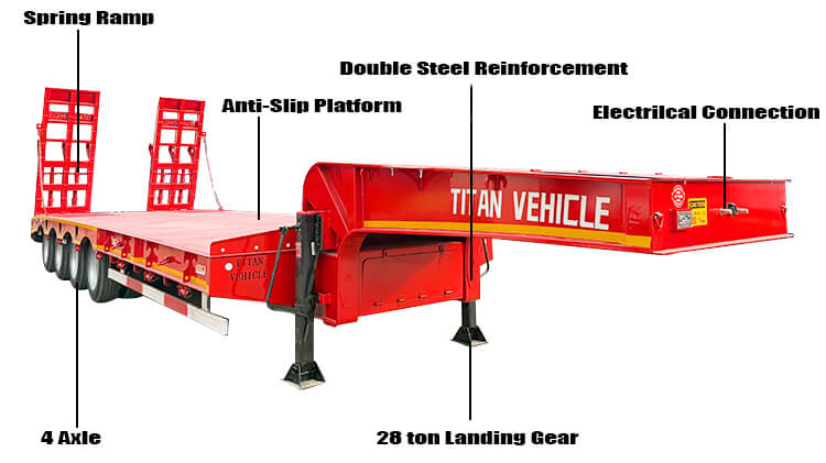 4 Axle Semi Low Loader Trailer for Sale in Tema Ghana
